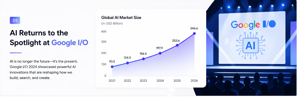 Google I/O 2026 update